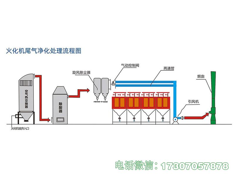 火化炉尾气环保处理设备